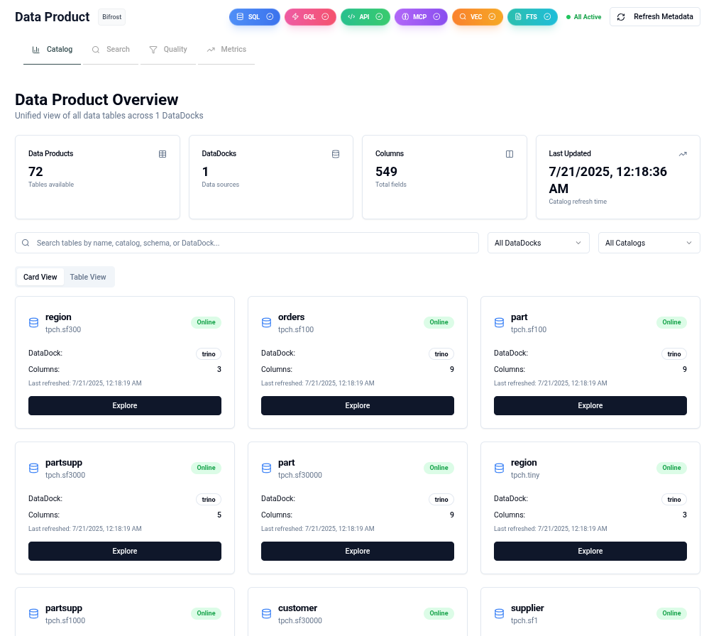 Interface Data Product Catalog
