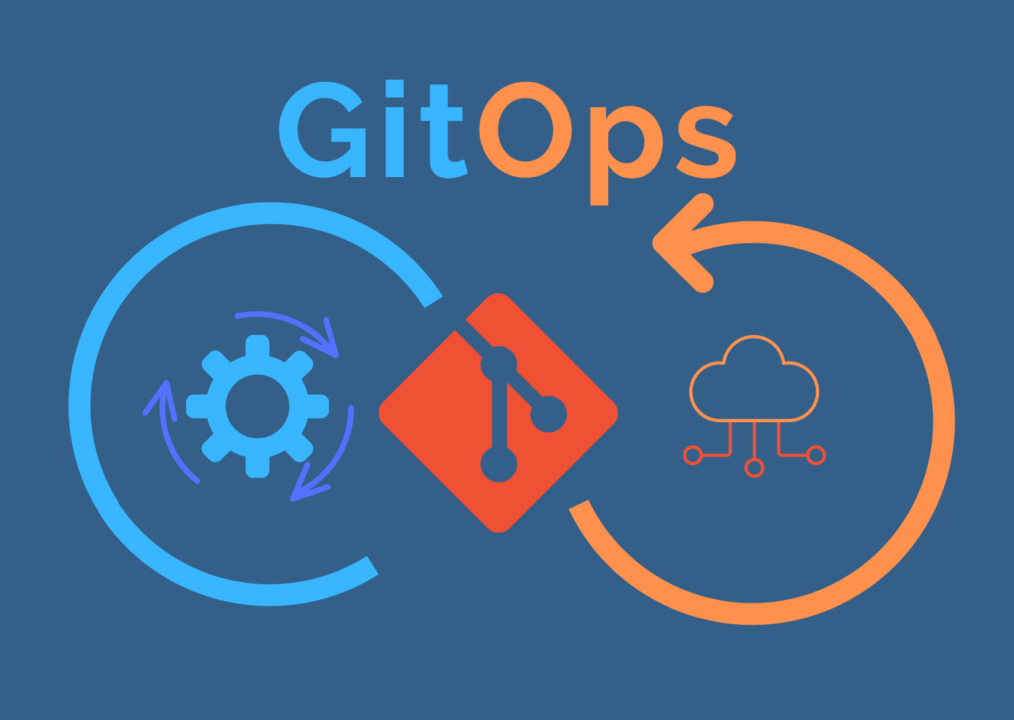 Interface GitOps Hyperfluid